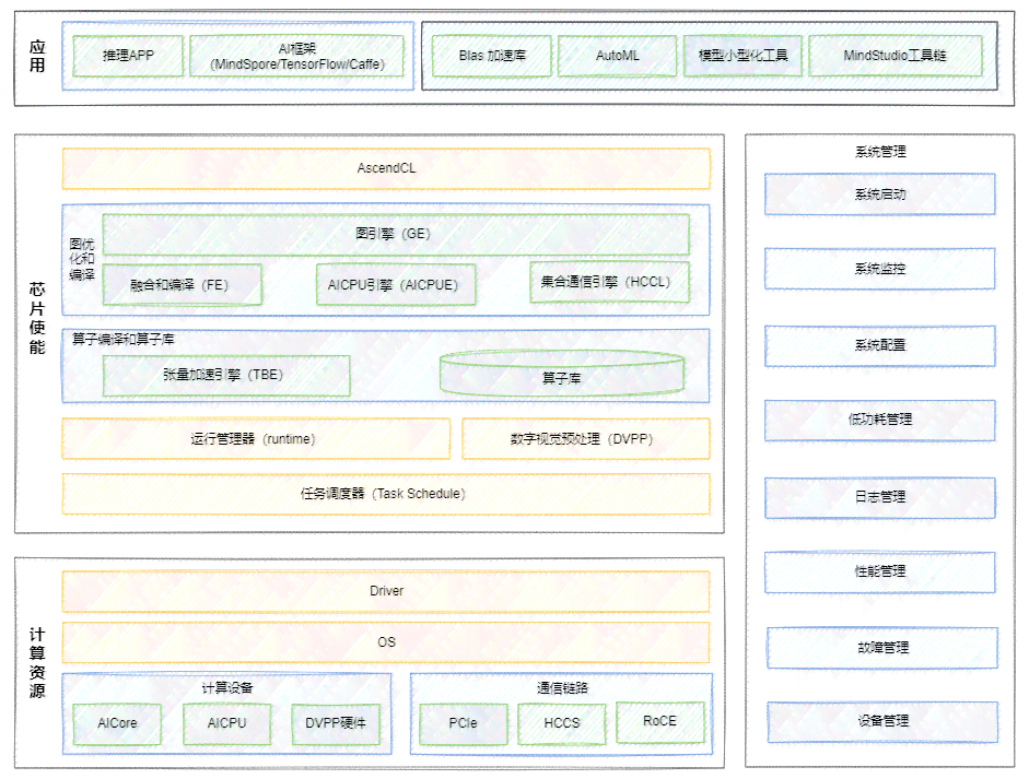 全面解析：AI脚本中各种盒型结构及其应用场景