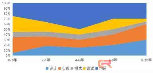 深入解析：如何编写高效的人工智能脚本编程指南