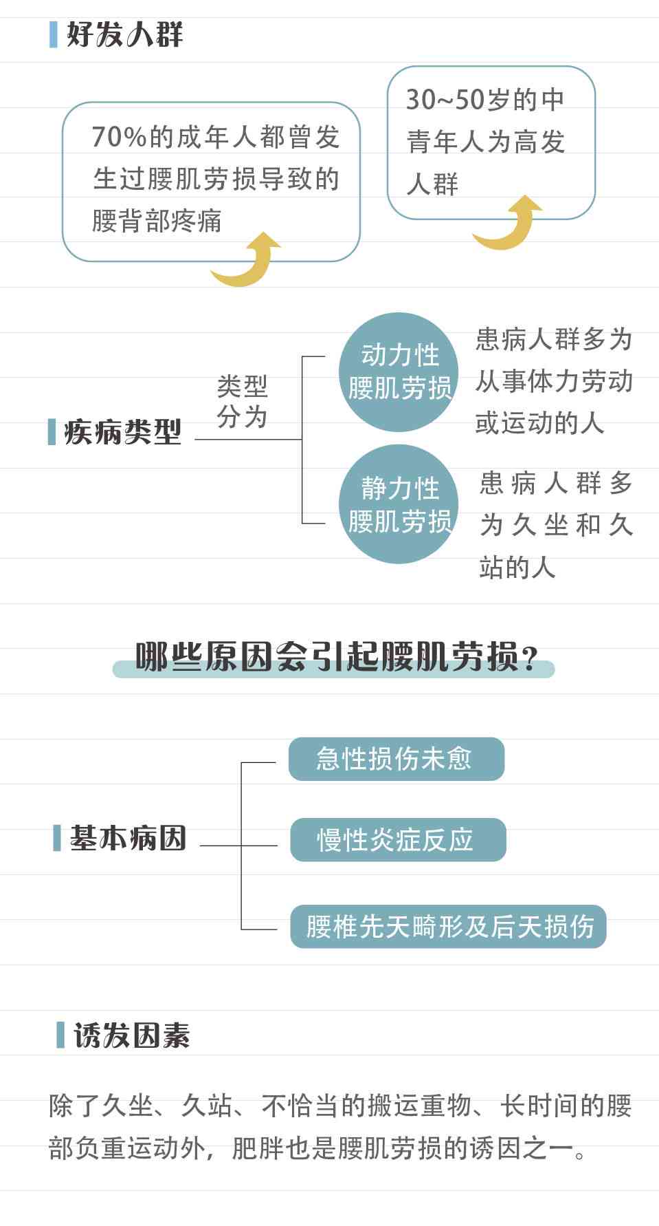 全面解析劳损治疗：从预防到复的有效方法与策略