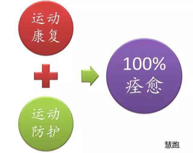 全面解析劳损治疗：从预防到复的有效方法与策略