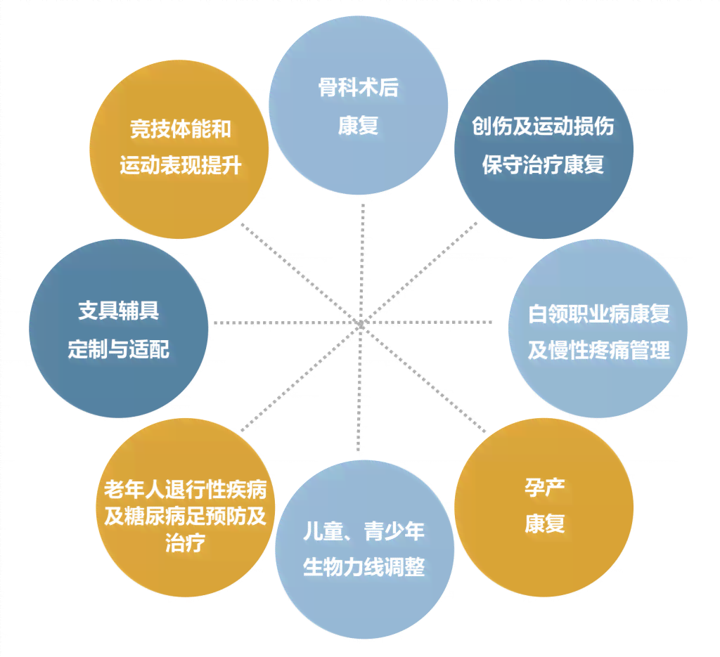 全面解析劳损治疗：从预防到复的有效方法与策略