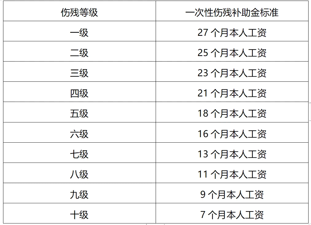 2023年包工工人工伤赔偿新规解读：全面补偿项目与标准详解