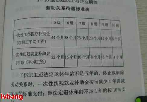 2023年包工工人工伤赔偿新规解读：全面补偿项目与标准详解