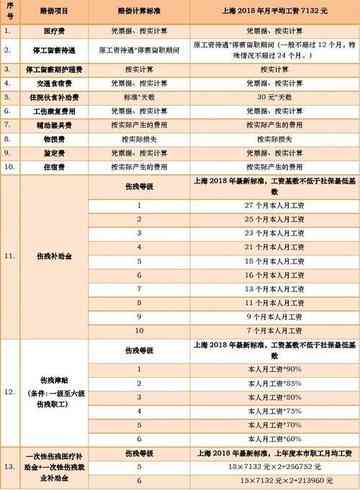 2023年包工工人工伤赔偿新规解读：全面补偿项目与标准详解