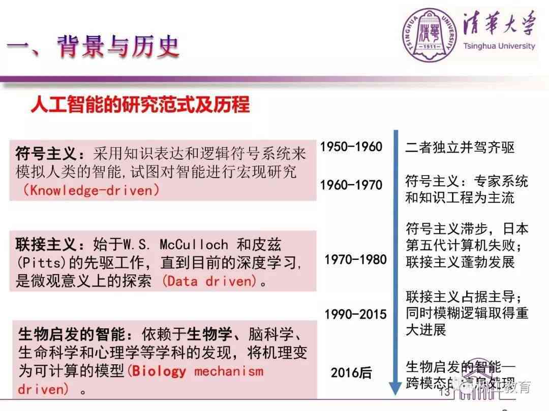 大学人工智能专业在读学生体验深度解析报告