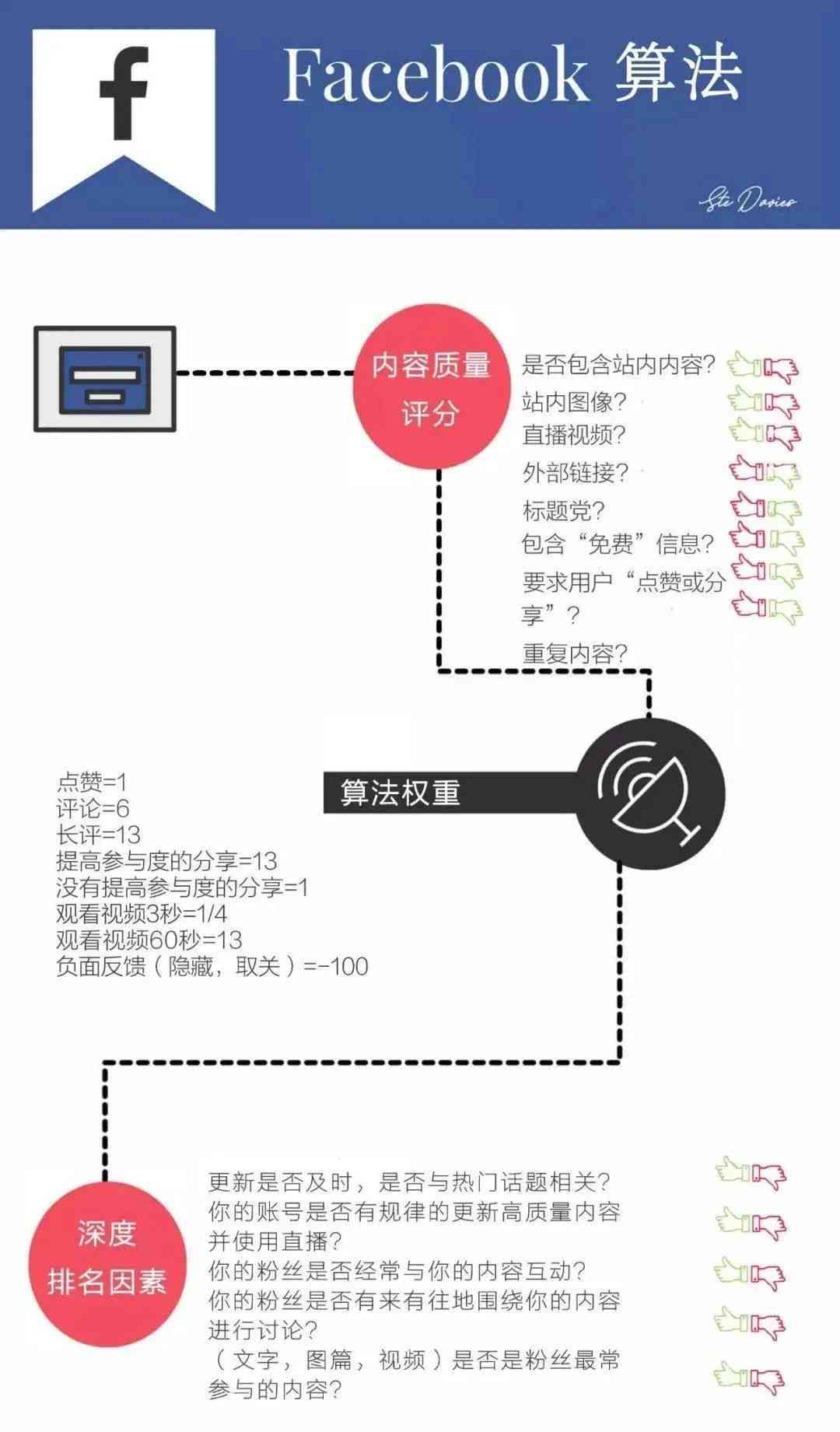 ai写作什么意思：探讨其原理、算法及利弊分析