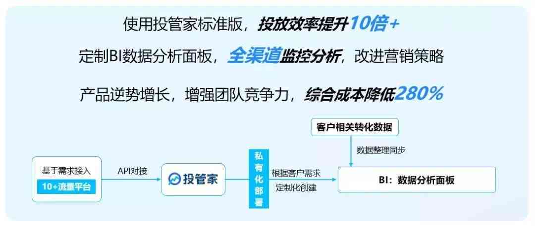 智能AI助力美业营销：高效撰写吸引眼球的文案策略