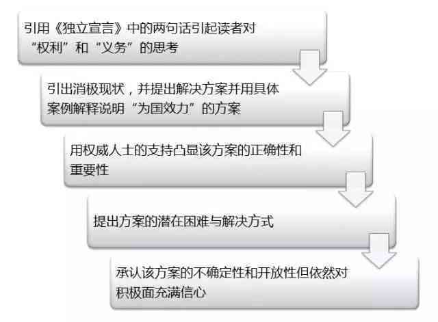 写作分析方法：类型、技巧与答题策略解析