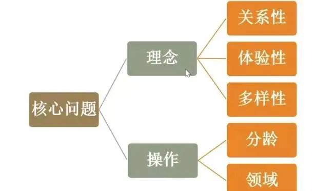 深入探讨：写作分析的五大关键维度与核心要素