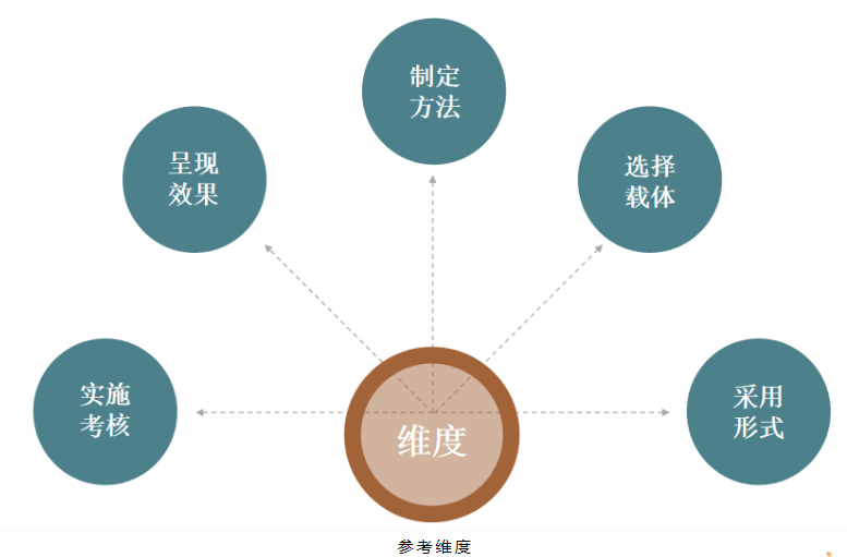 深入探讨：写作分析的五大关键维度与核心要素