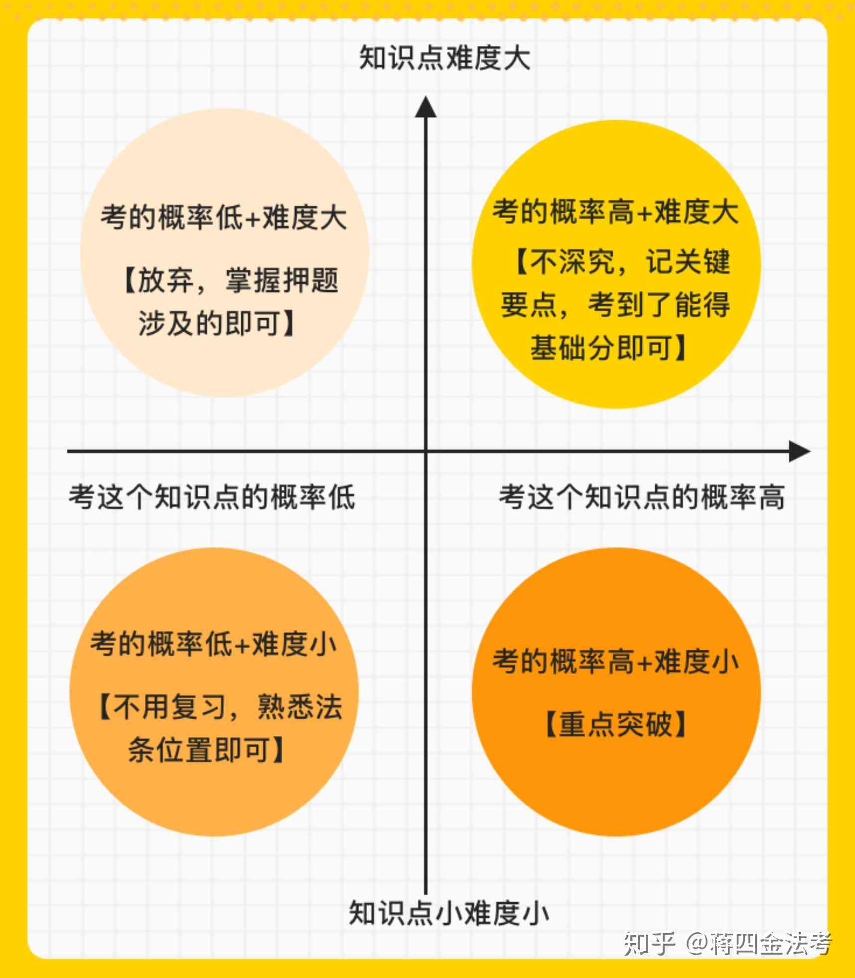 深入探讨：写作分析的五大关键维度与核心要素