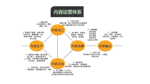 深入探讨：写作分析的五大关键维度与核心要素