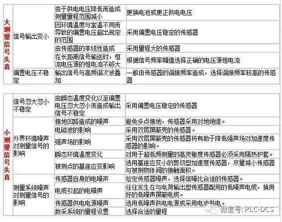 全面解析：写作技巧与策略——深度分析各类写作难题及解决方案