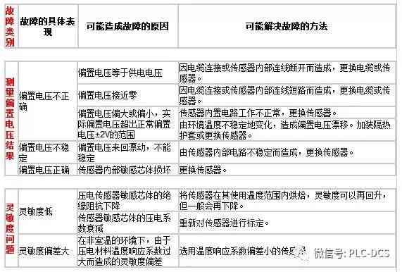 全面解析：写作技巧与策略——深度分析各类写作难题及解决方案