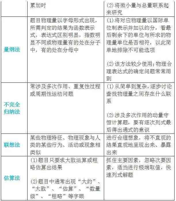 分析写作手法及其作用：答题格式、模板与具体方法及作用解析