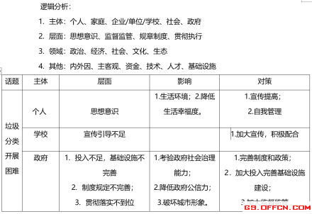 '掌握写作技巧：深入解析写作手法答题关键要点'