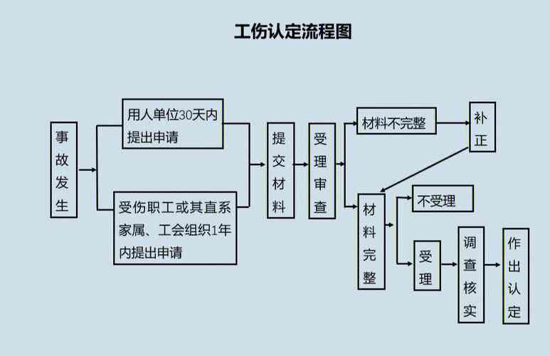 包工头受伤可否认定工伤：如何判定事故等级及工伤性质？