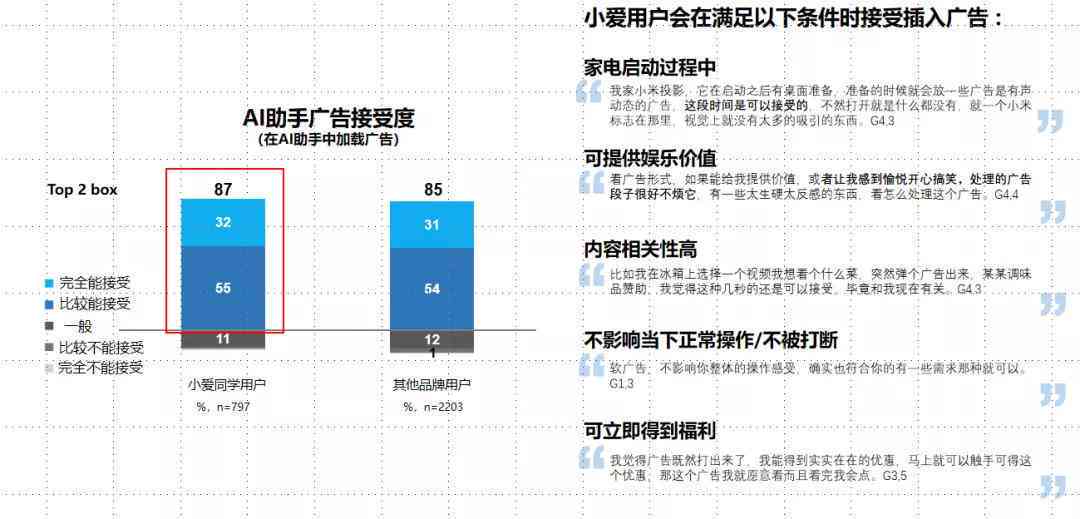 AI写作助手收费标准、功能及用户评价一览：揭秘费用、性价比与使用技巧