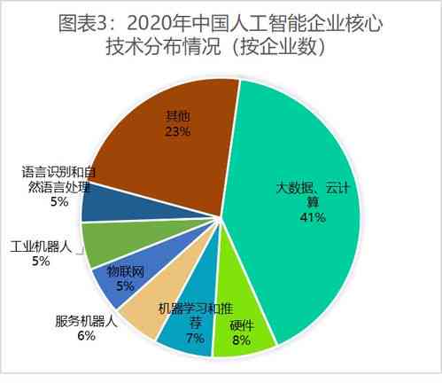 AI求职报告：人工智能专业业生就业现状、行业趋势与职业发展路径分析