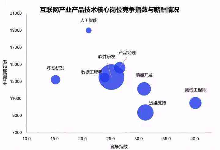 AI求职报告：人工智能专业业生就业现状、行业趋势与职业发展路径分析