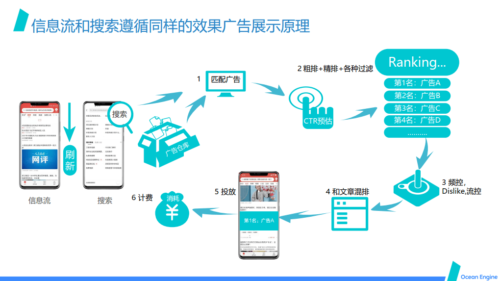 官方巨量引擎营销平台——高效智能广告投放解决方案