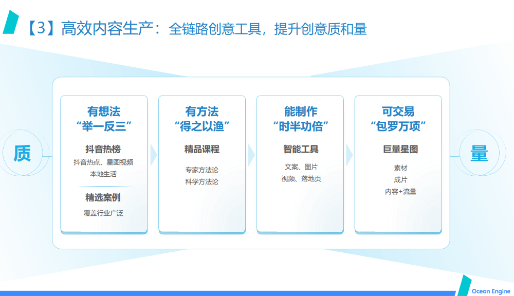 官方巨量引擎营销平台——高效智能广告投放解决方案