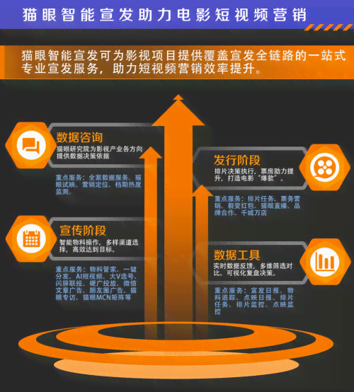 官方巨量引擎营销平台——高效智能广告投放解决方案