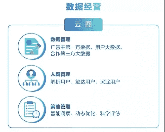 官方巨量引擎营销平台——高效智能广告投放解决方案