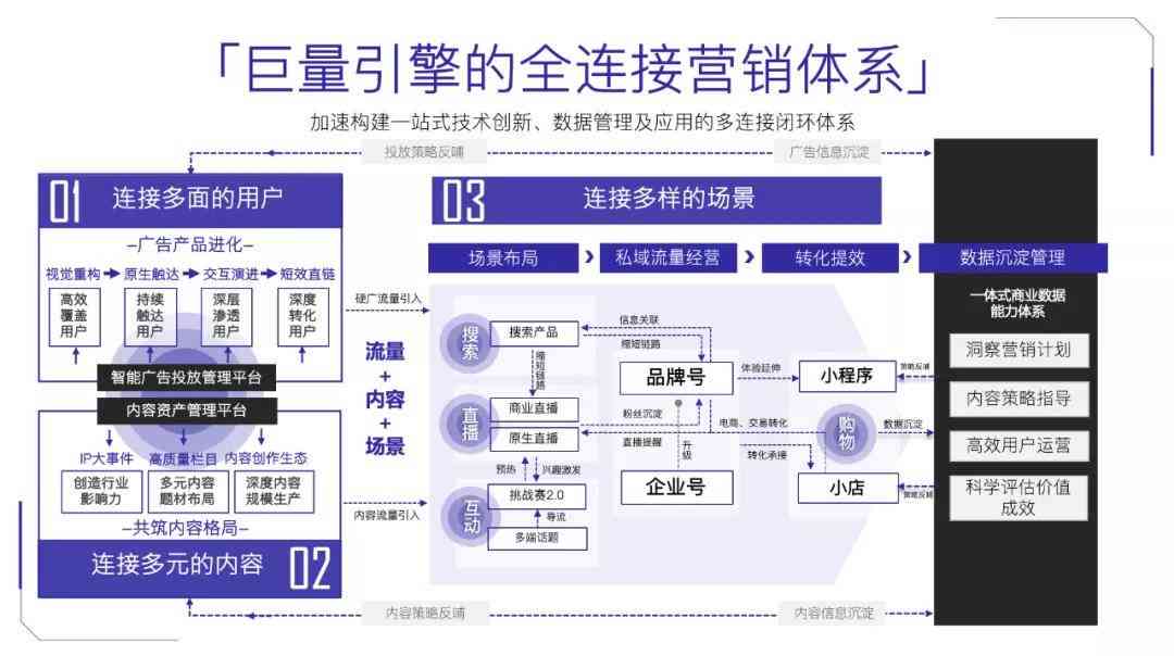 官方巨量引擎营销平台——高效智能广告投放解决方案