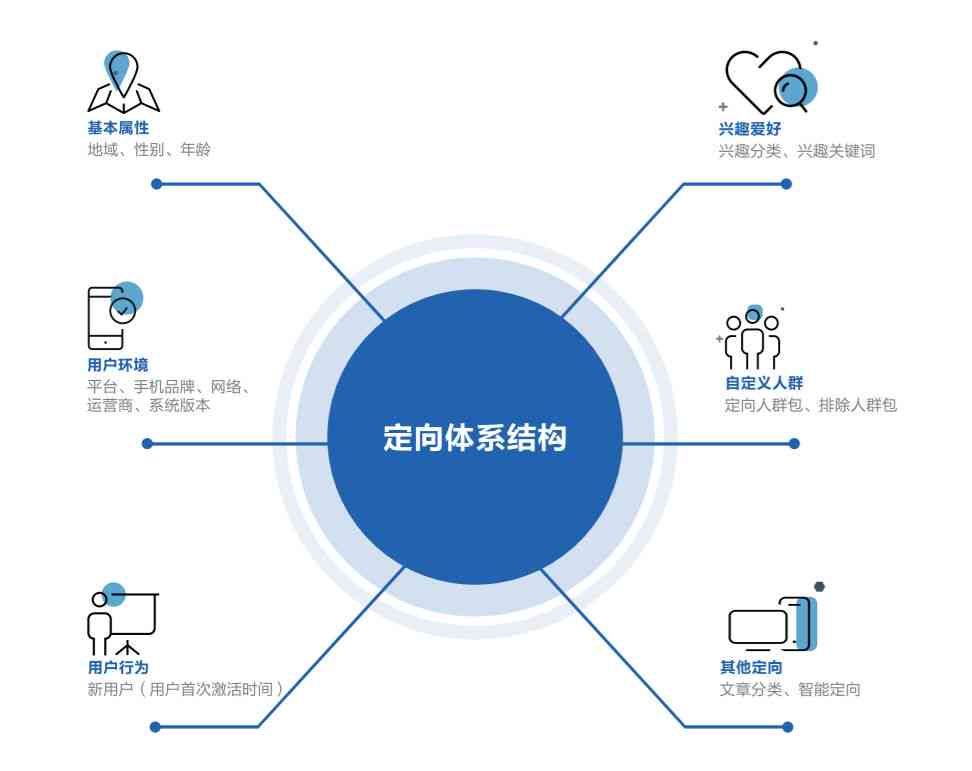 巨量引擎商务平台全解析：功能、优势与操作指南，一站式解决营销推广难题