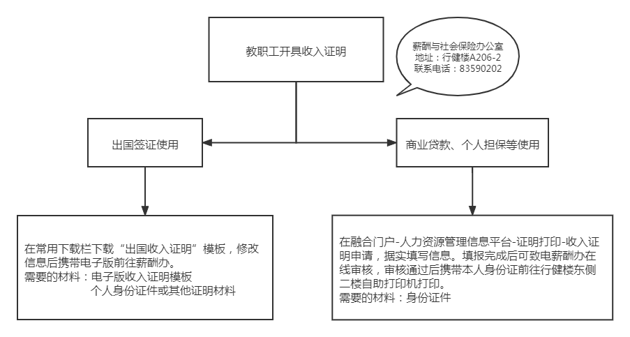 包工头开具收入证明的合法性、流程与注意事项详解