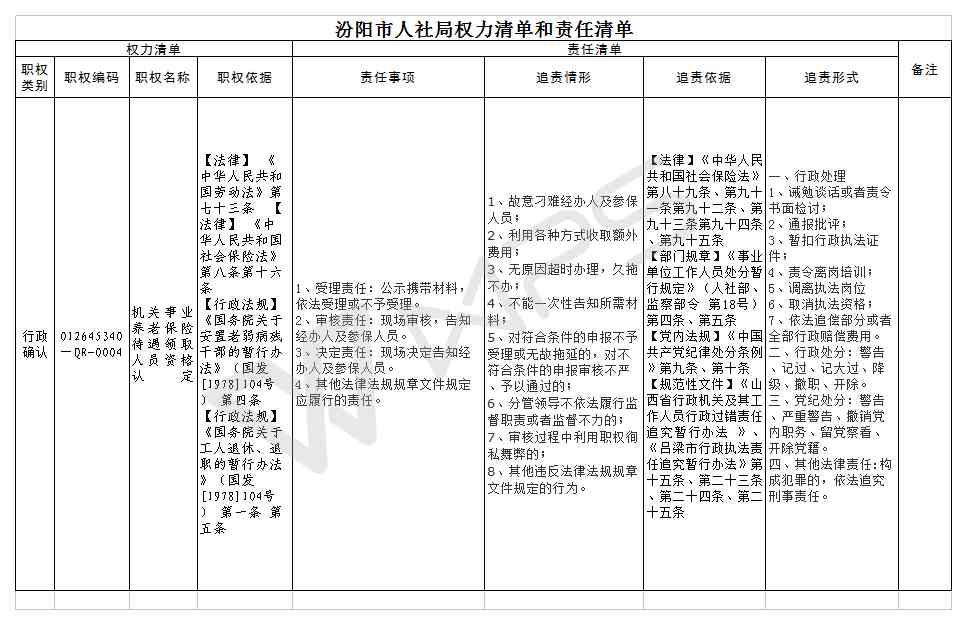 '包工头公开表态：确认工伤认定的可能性与条件'