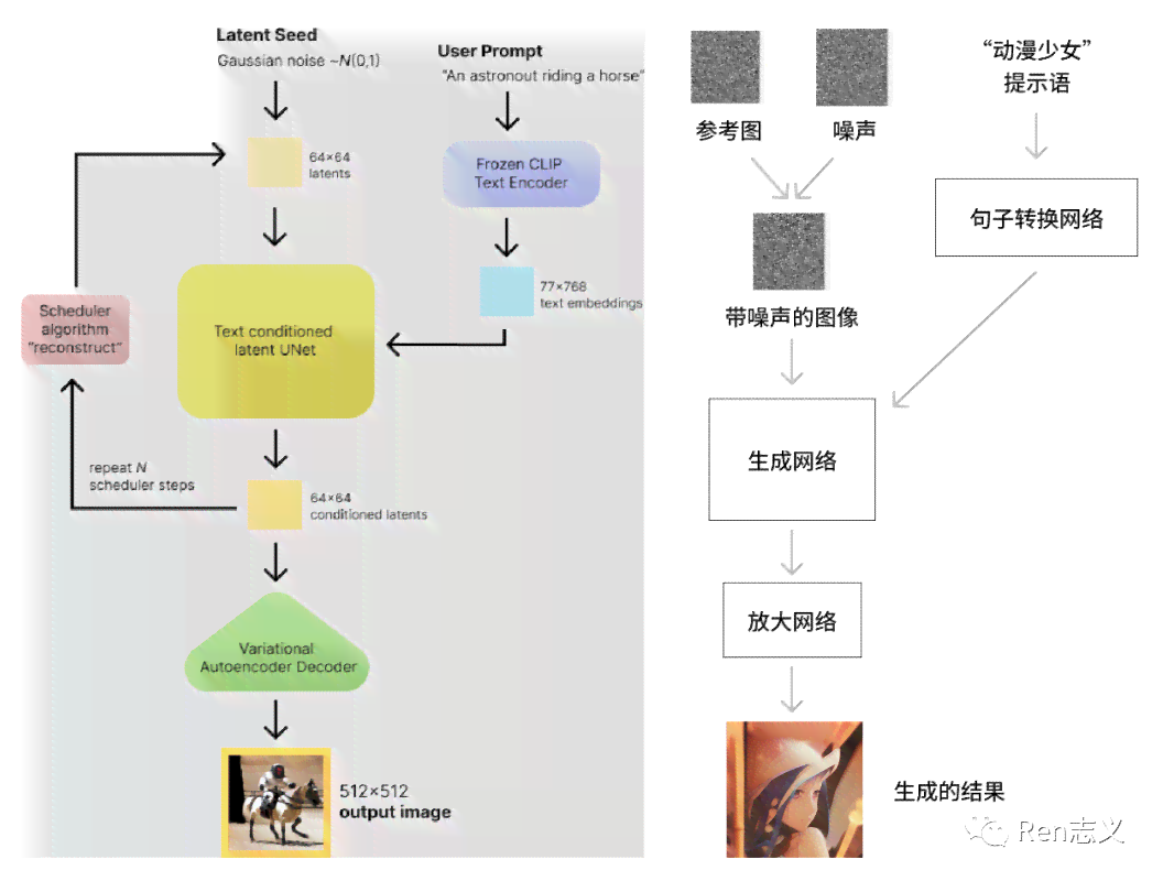 深入解析：AI艺术创作的多样化原理与技术方法综述