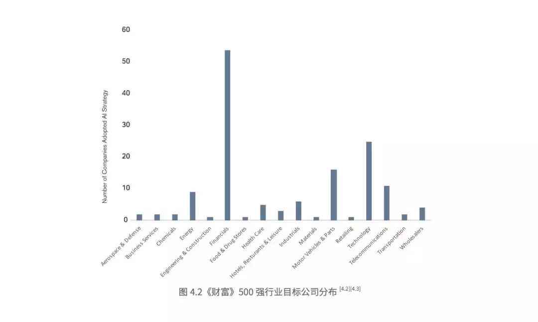 大学生作业ai软件调研报告题目：综合大全及答案精选