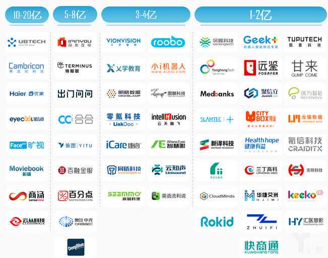 大学生作业ai软件调研报告题目：综合大全及答案精选