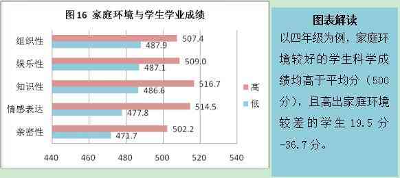 大学生学业压力与作业完成质量调查报告