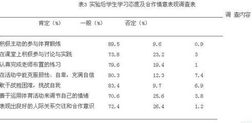 大学生学与作业负担状况综合调研问卷：学业压力、时间管理及成效分析