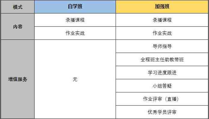 大学生作业排行榜：功能、使用方法与合法辅导探讨