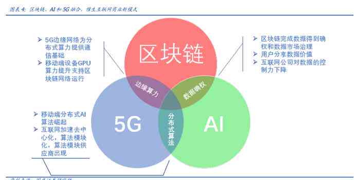 AI创作综合排行榜：全面解析热门AI创作工具与应用排名