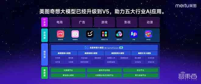 AI创作综合排行榜：全面解析热门AI创作工具与应用排名