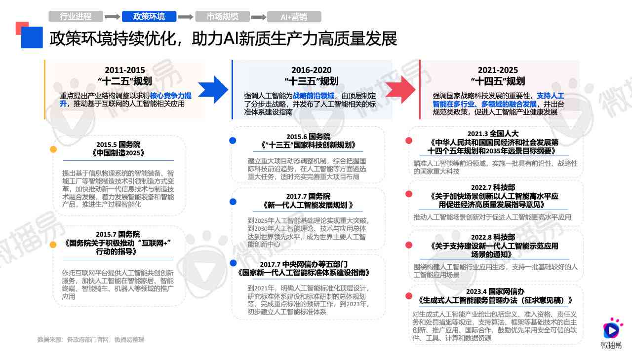 AI创作综合排行榜：全面解析热门AI创作工具与应用排名