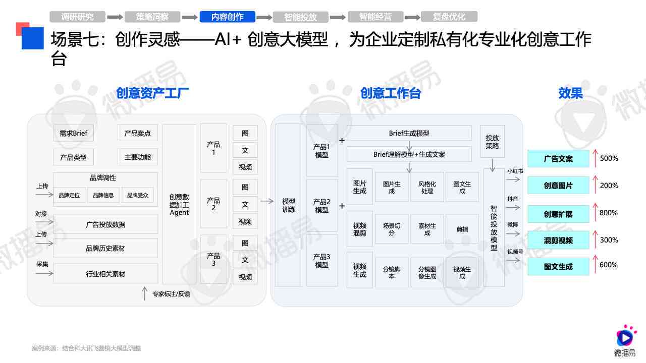 AI创作综合排行榜：全面解析热门AI创作工具与应用排名