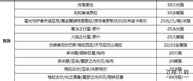 包工头受伤可否认定工伤：包括等级判定及工伤性质分析