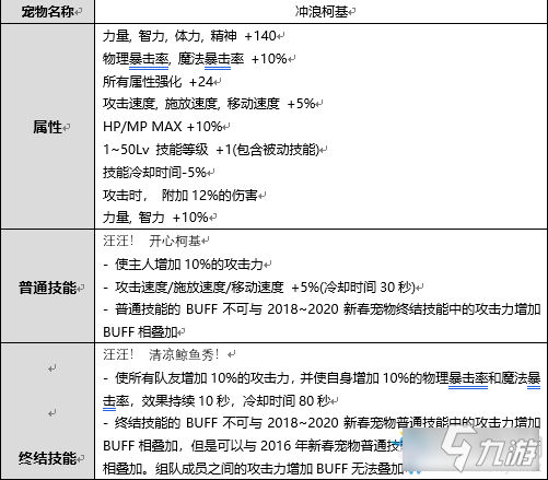 包工头受伤可否认定工伤：包括等级判定及工伤性质分析