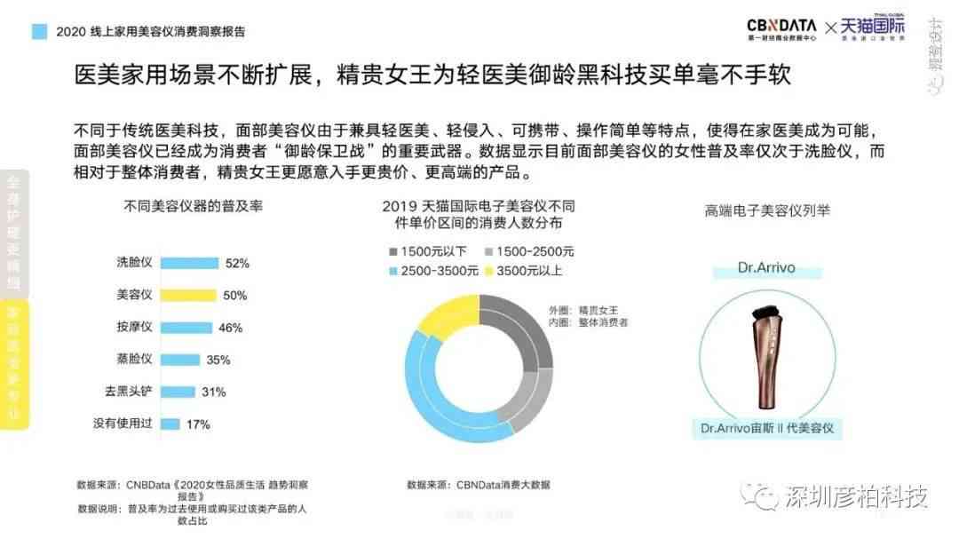 'AI智能妆容识别失效原因探究：文案显示不清问题解析'