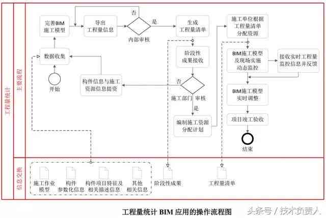 私人工程外包中工伤事故赔偿指南：法律责任、赔偿标准与处理流程解析