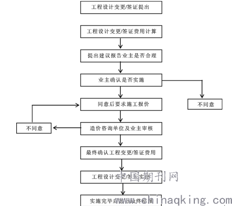 私人工程外包中工伤事故赔偿指南：法律责任、赔偿标准与处理流程解析