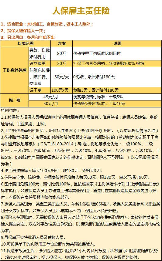 '雇主在包清工受伤情况下应承担的费用责任解析'