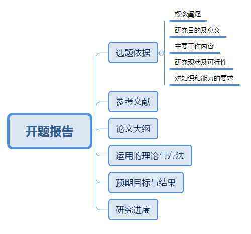 全面指南：论文选题报告撰写范例及关键要素解析