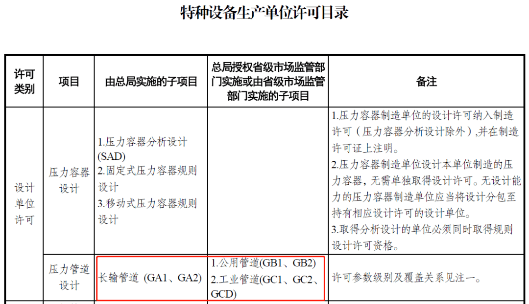 化学品中怎么认定工伤的等级与标准